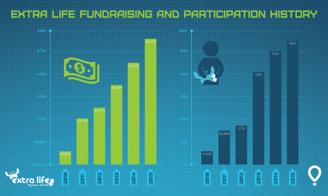extra-life-participation-history