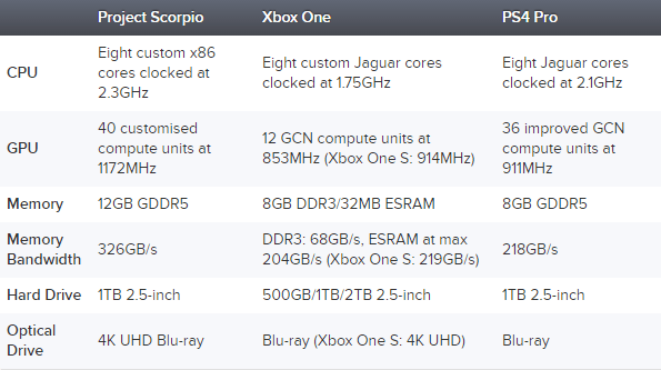 Scorpio specs