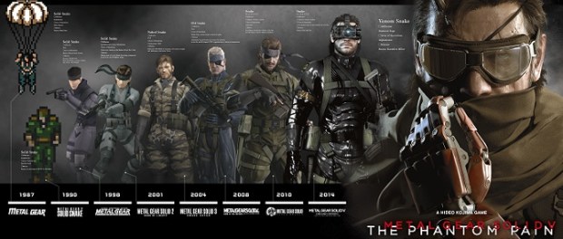 Snake over the years