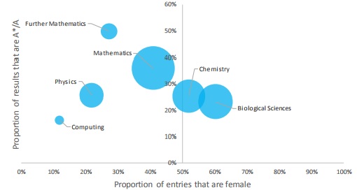 STEM Graph